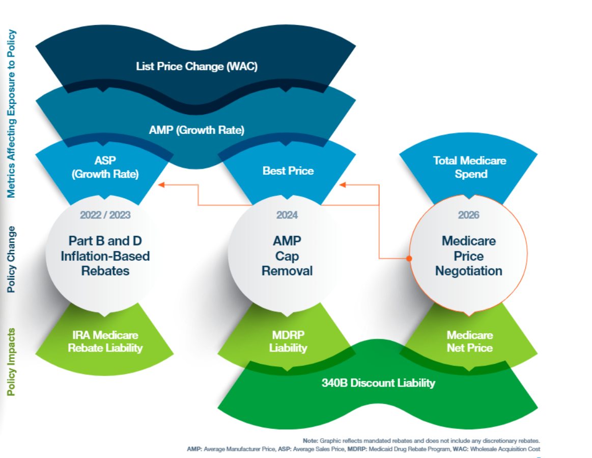 How Will The Inflation Reduction Act Impact Healthcare in 2023? 6 Trends to Know